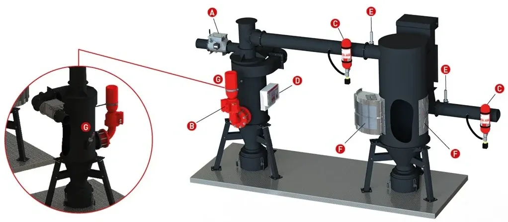Diagram showing the components of an explosion prevention system