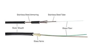 Fiber optik doğrusal ısı algılama kablosu detayı