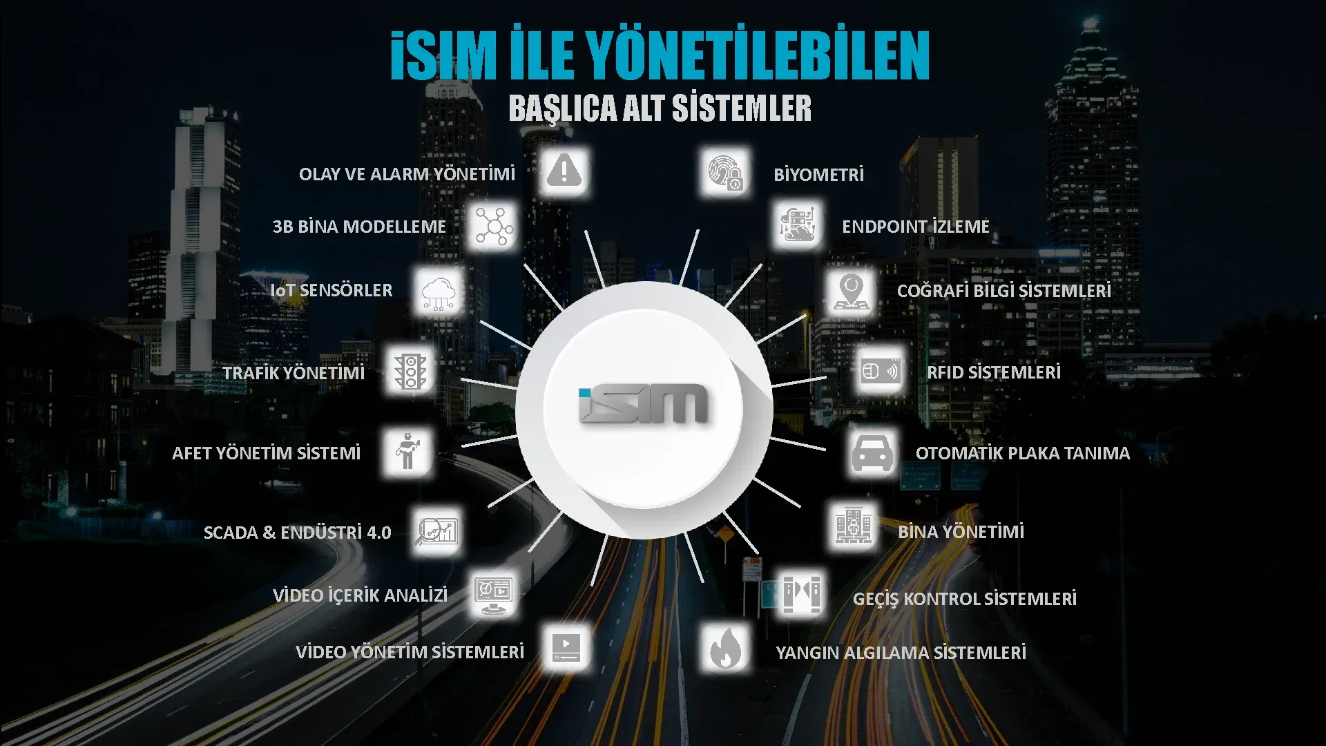 Diagram of the iSIM IoT platform's subsystems